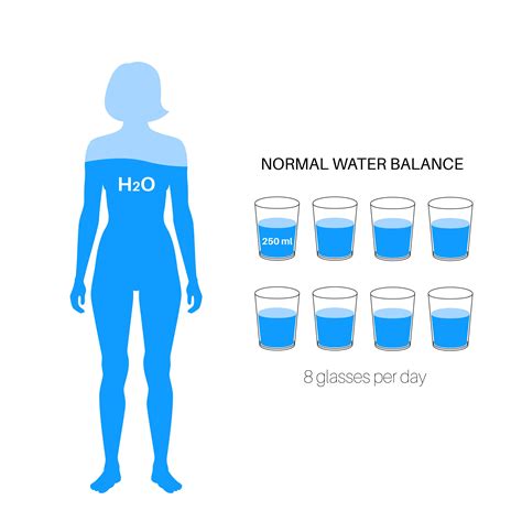 how long to rehydrate body.